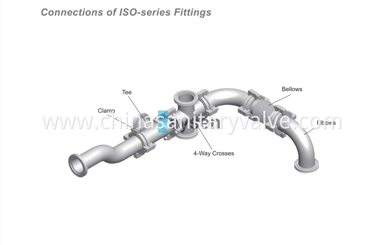 Connection of ISO-series Fittings